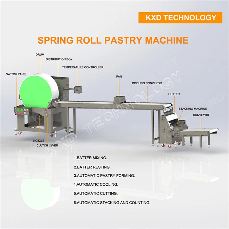 spring roll wrapper making machine -2